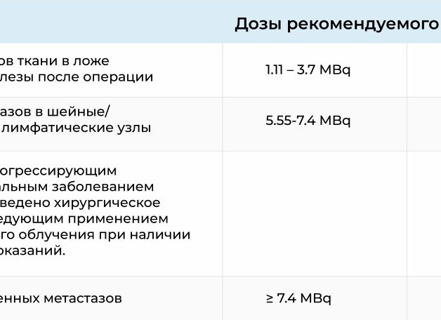 Щитовидная железа: Как высокие дозы йода «растворяют» узлы и кисты и фиброзы