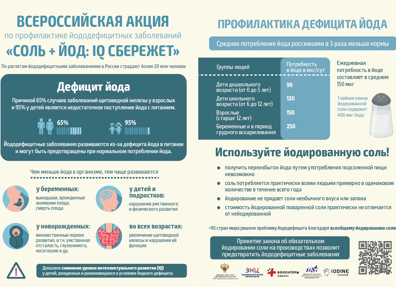 ЩИТОВИДНАЯ ЖЕЛЕЗА профилактика заболеваний