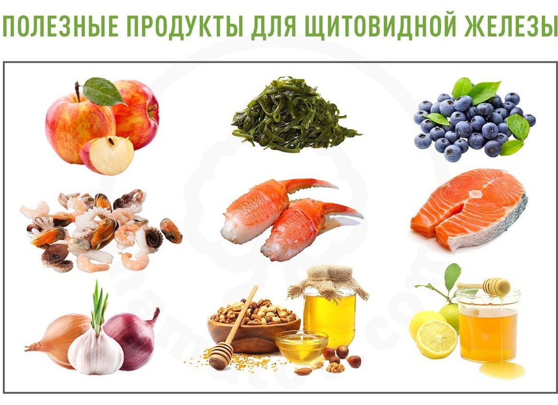 Фрукты и овощи для работы щитовидной железы: что помогает, а что лучше исключить